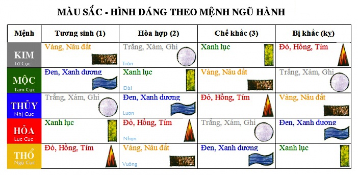 sac-hinh-menh-ngu-hanh1(1)